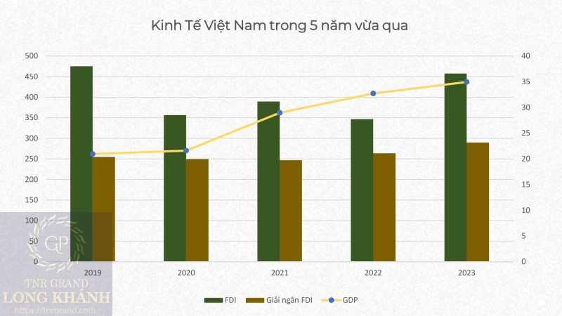 Ngành Kinh Tế Việt Nam Trong 5 Năm Qua