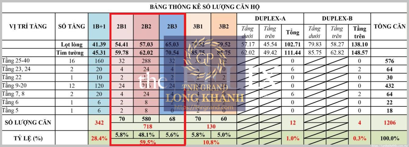 The Felix Thuận An Có Thiết Kế đa Dạng, Phong Phú