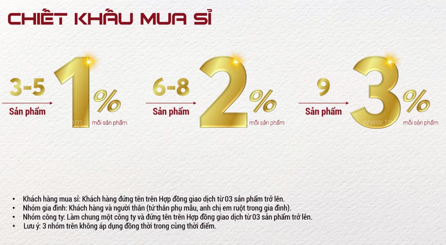 Chính Sách ở Green Skyline