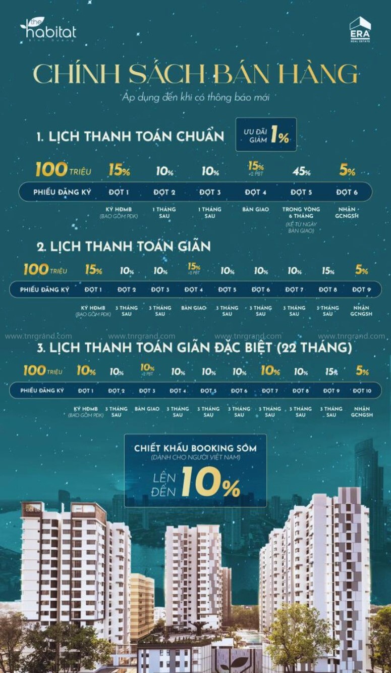 Lịch Thanh Toán ở The Habitat